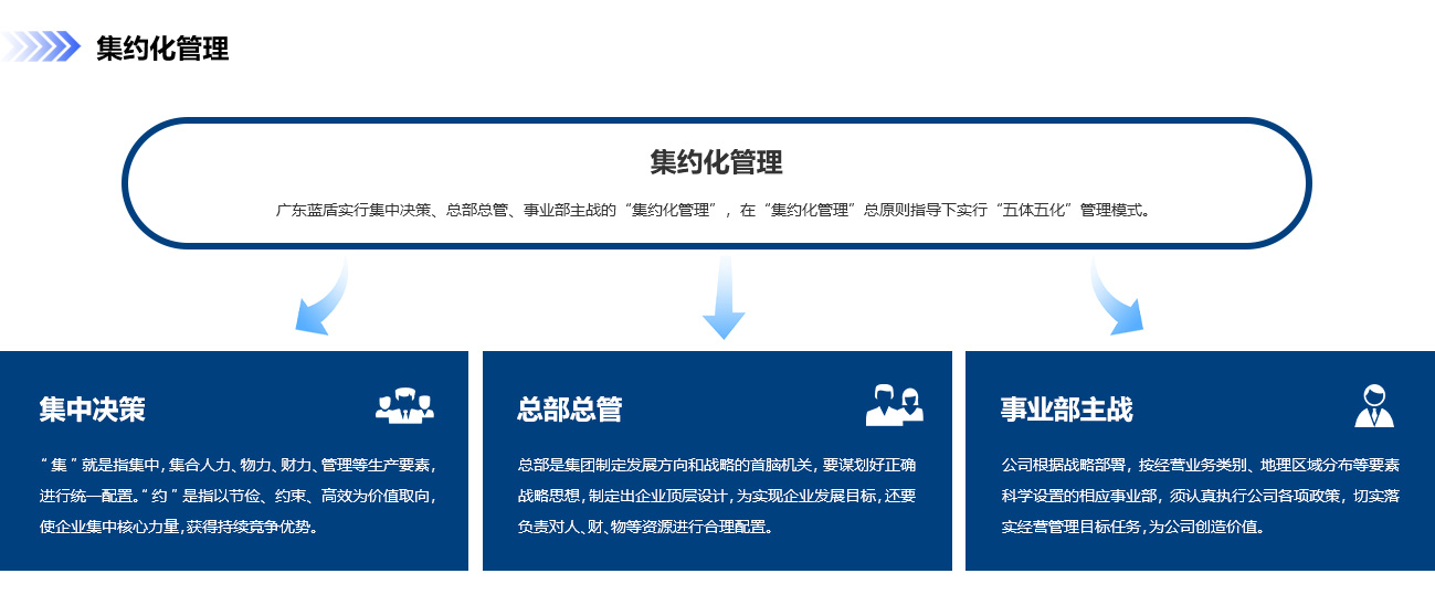 140458946.jpg 特色管理(lǐ)_03.jpg